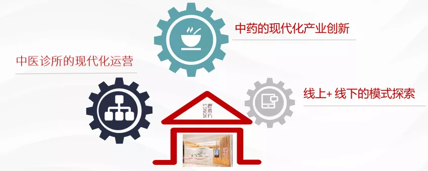 中医药现代化创新助推社会办医加速发展