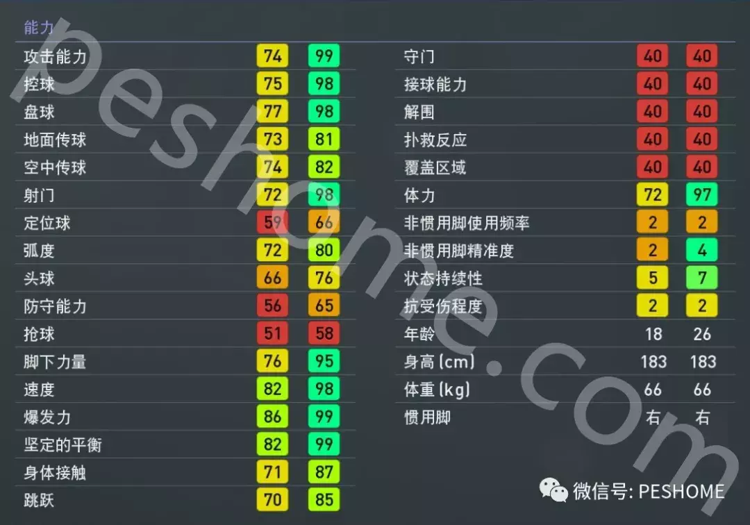 fm2009妖人(蒂莫西·维阿！实况足球端游（pes2019）百分妖人！)