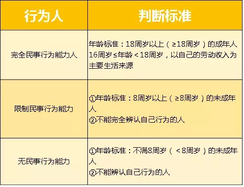 一次性90分通过经济法，这份考点汇总太全面了