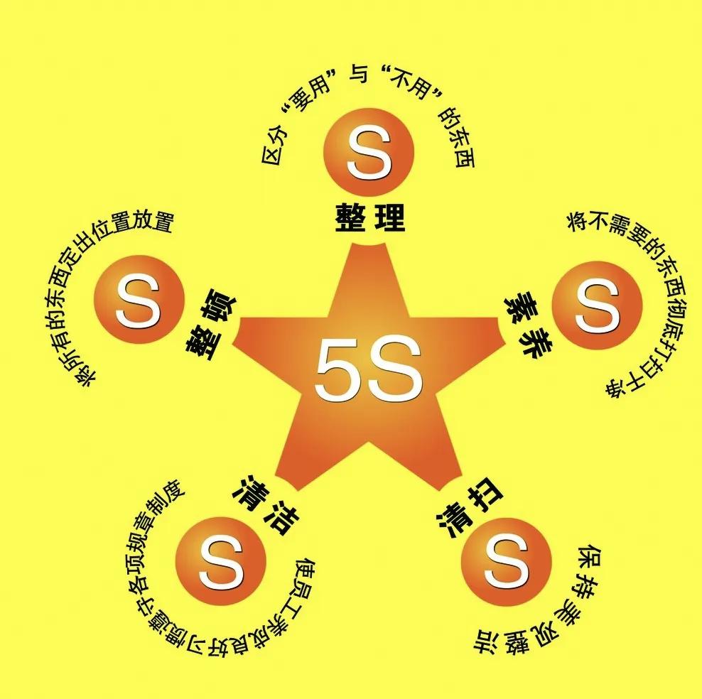 5S与5C管理