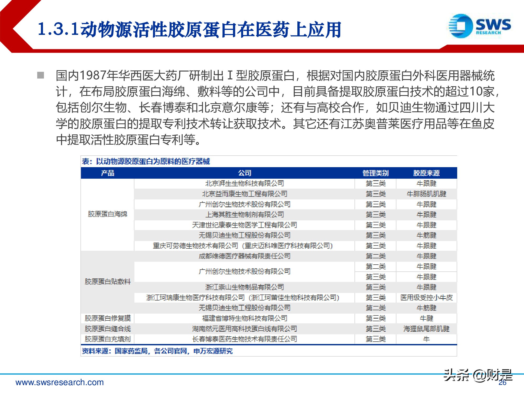 胶原蛋白行业深度研究报告：生物医药材料下一个风口