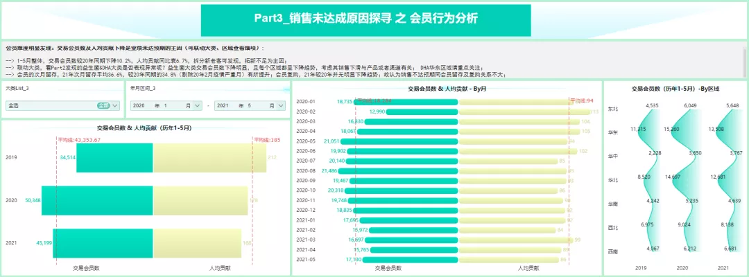 不懂面試官想要哪種資料分析師，簡歷寫的再好也沒用！文末有福利