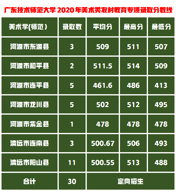 沿海一线城市这所大学招生人数多录取分数还低，原来是了解太少