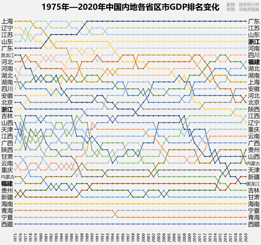 藏富于民的浙江，就快藏不住了