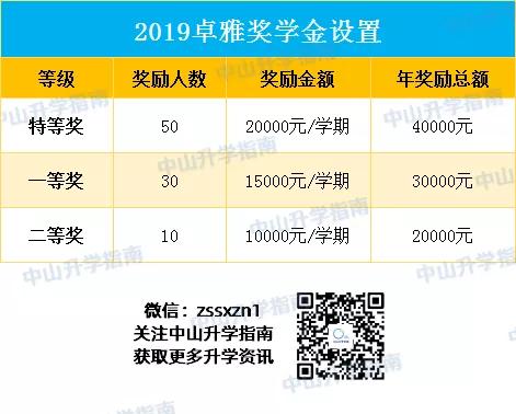 速看！这里有一份读民校不花钱还赚钱的秘笈