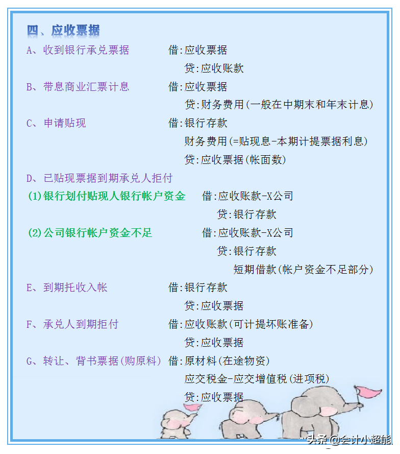 奉劝那些天天背会计分录的人！掌握这些编制方法，分录根本不用背