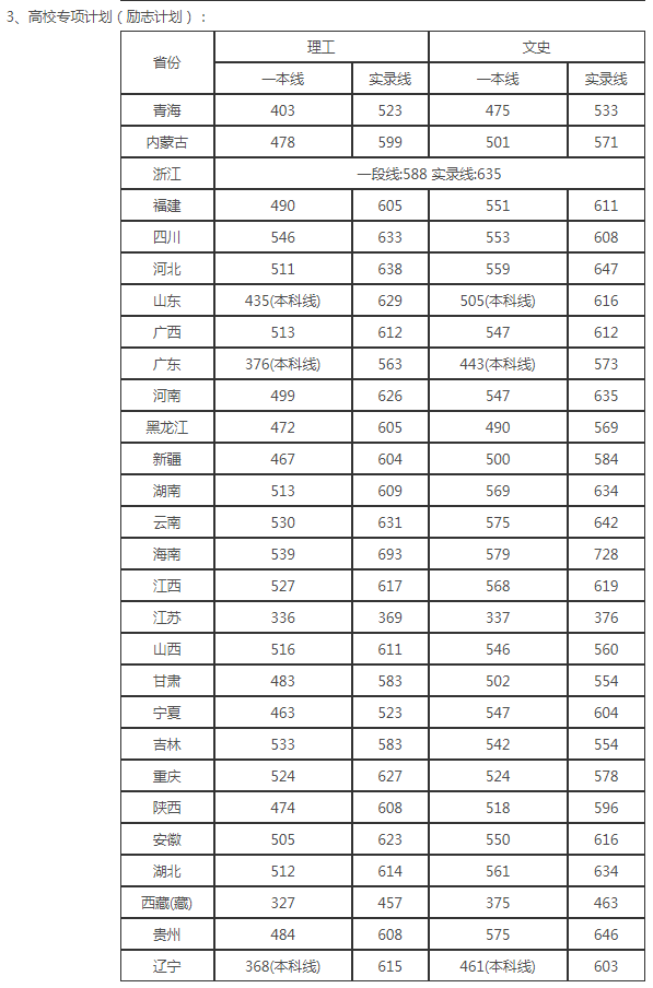 高考多少分能上川大？速看，近3年四川大学各省各类录取分数汇总！