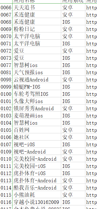 骨灰级软文聚合平台，打造中国最强大的营销推广平台