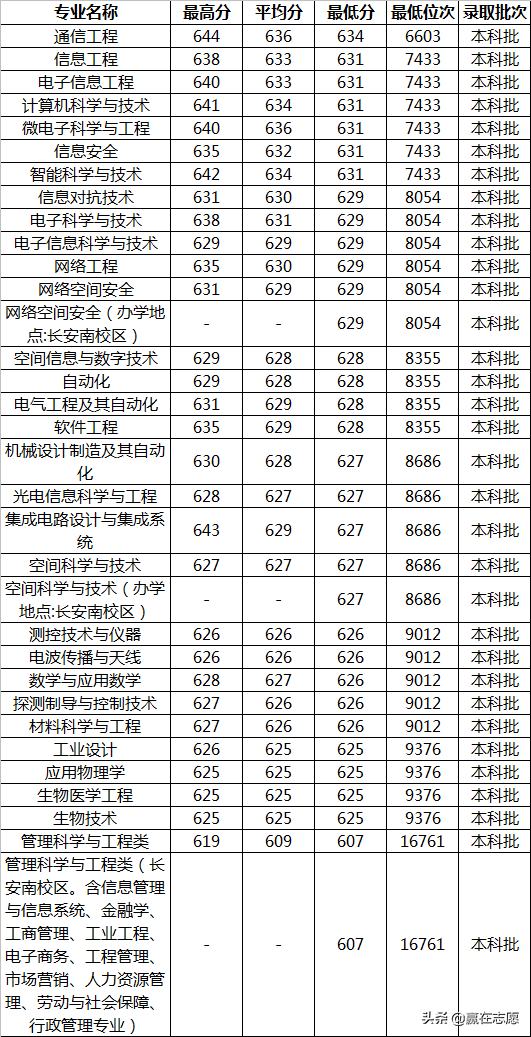 高考志愿：人工智能专业实力盘点，西电挺进前十，哈工程排第15位