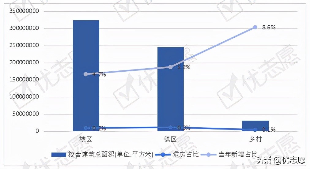 2020年全国普通高中办学条件现状分析