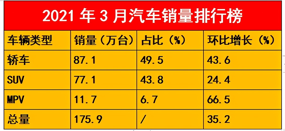 最新畅销汽车轮胎配套排行榜