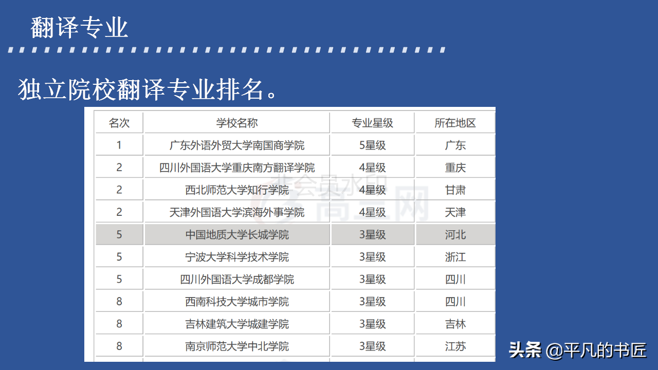 2022年高考志愿填报文科生报考指南