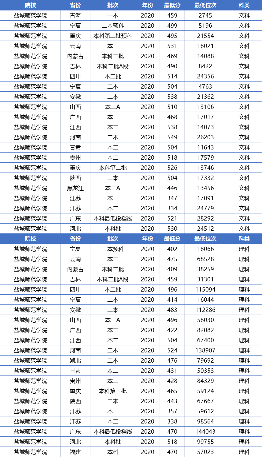 江苏这两所师范大学，师资雄厚，就业好，适合低分考生捡漏