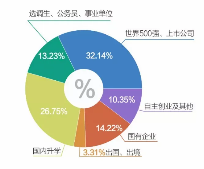 身为“双一流”，四川农业大学的实力如何？这7个数据给你答案！