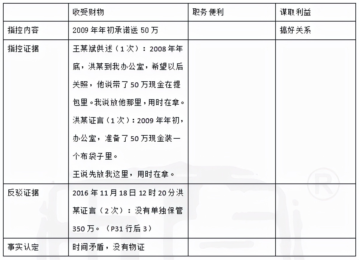 受贿罪辩护词,徇私枉法罪辩护词