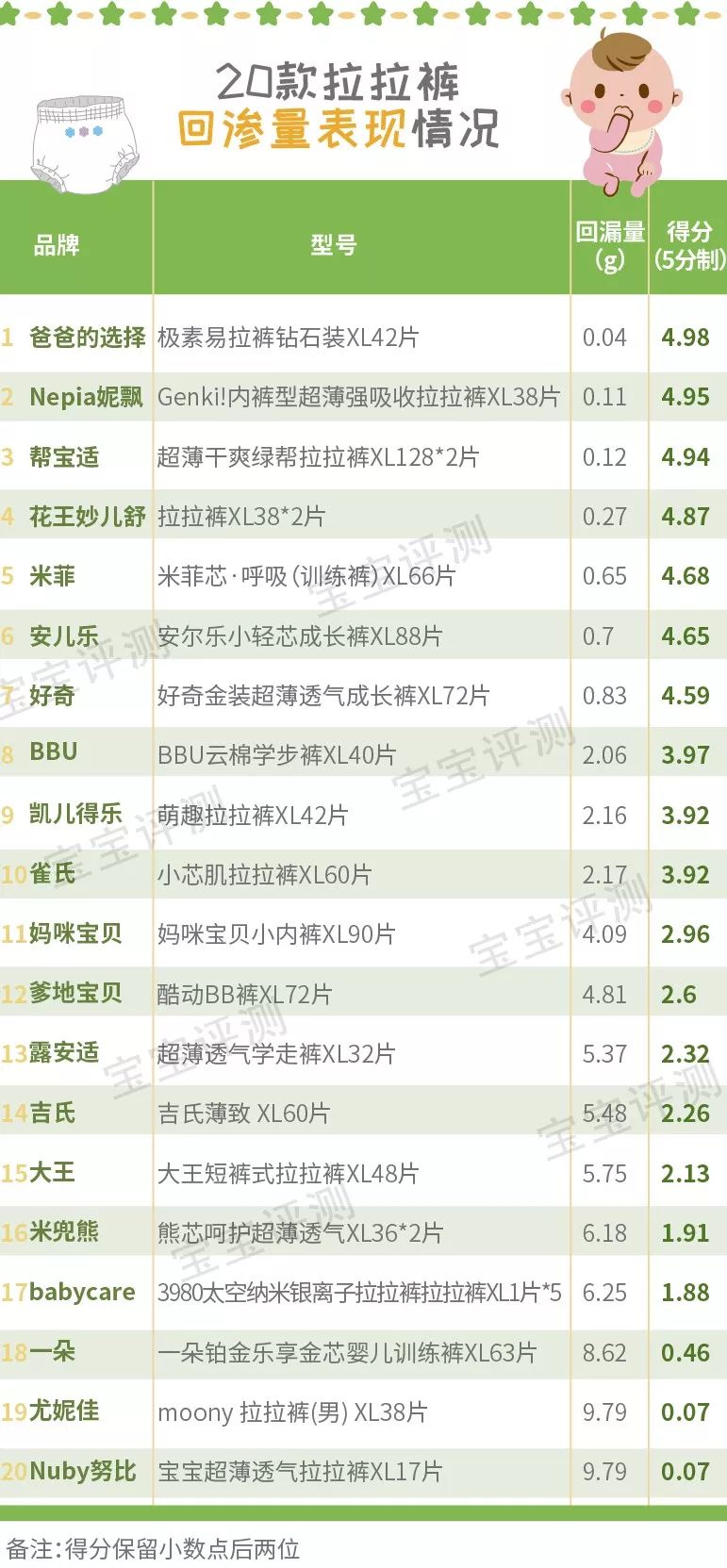 四国20款拉拉裤评测：9项实验测试+30位宝妈使用，哪款更值得选？