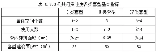 深圳保障房和人才住房或有标准啦！最大150平！非深户也能申请