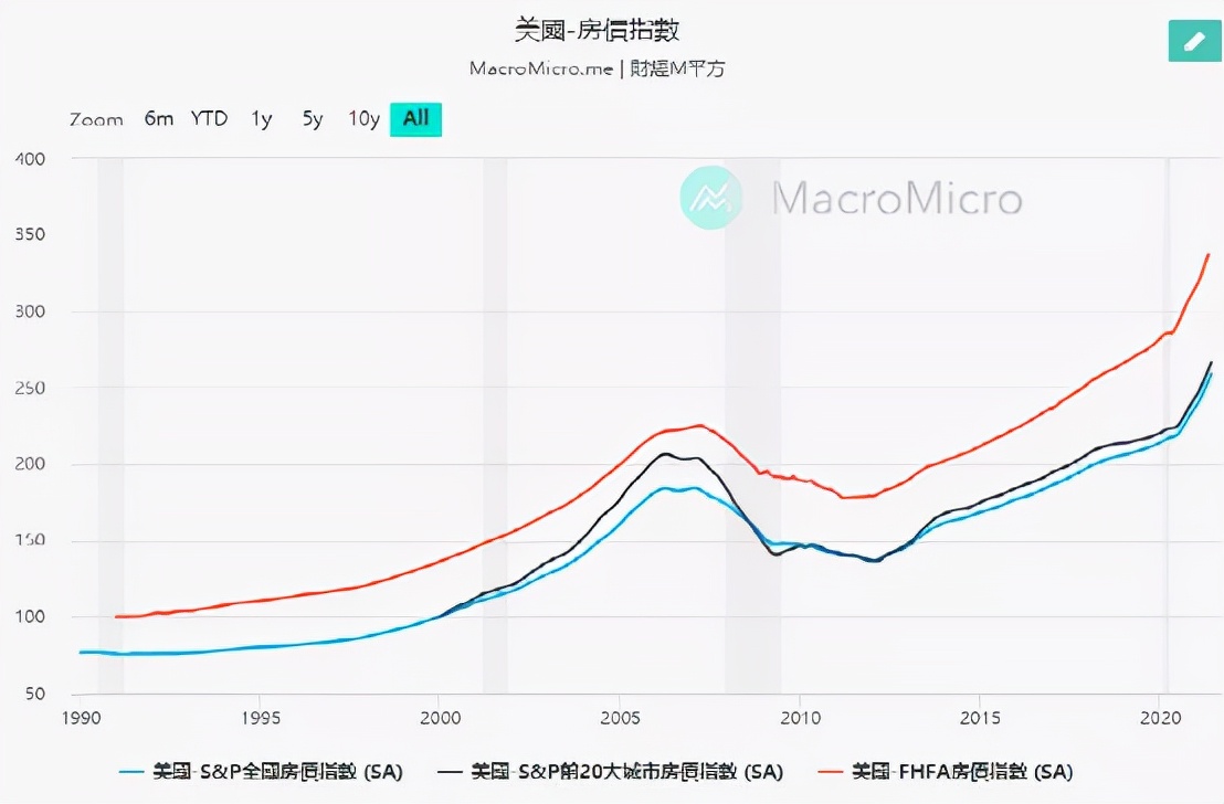 房产税，你怕了？