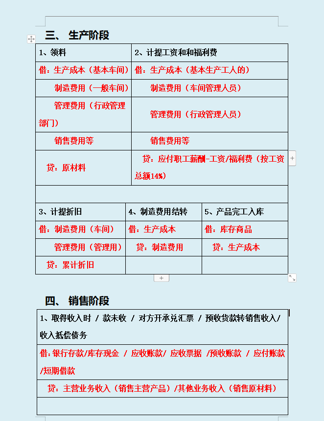 财务总监：你到底背了多少分录？才能编出这么完美的会计分录大全