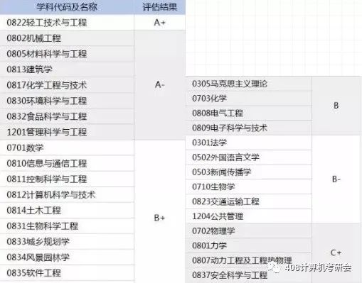 华南理工大学计算机考研：看推免，难度逐年升级