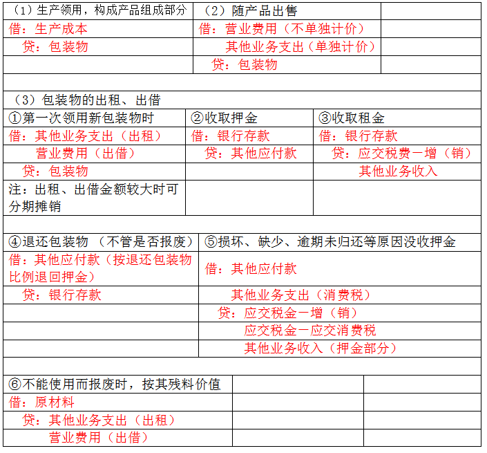 老板侄女来会计部实习，不会基础分录！是时候拿出我的宝藏秘笈了