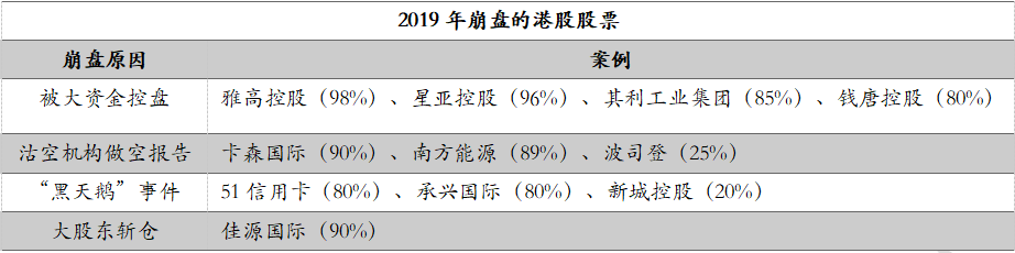 中国式投资爆雷大全（20大类投资陷阱，1000+违约案例全解析）