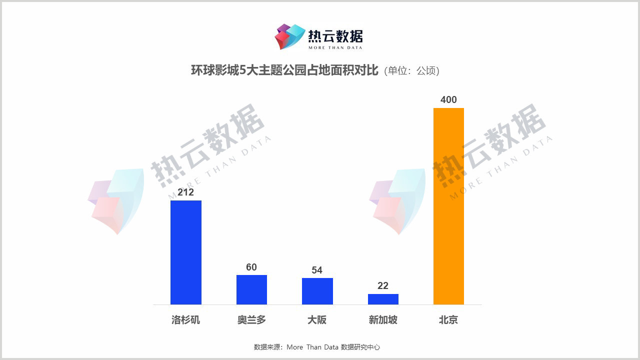 六大行业、十大App排队蹭热度，环球影城火出天际