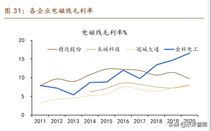 新能源汽车扁线电机专题报告：百倍市场空间，尽享双重红利