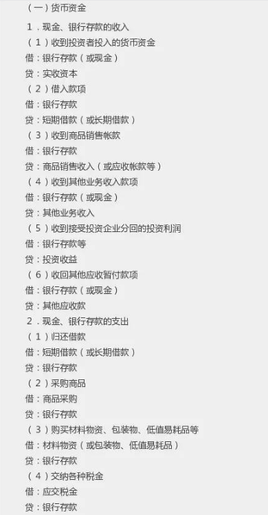 会计必须要会的194个分录，会计人必备，强烈建议每个人都收藏！