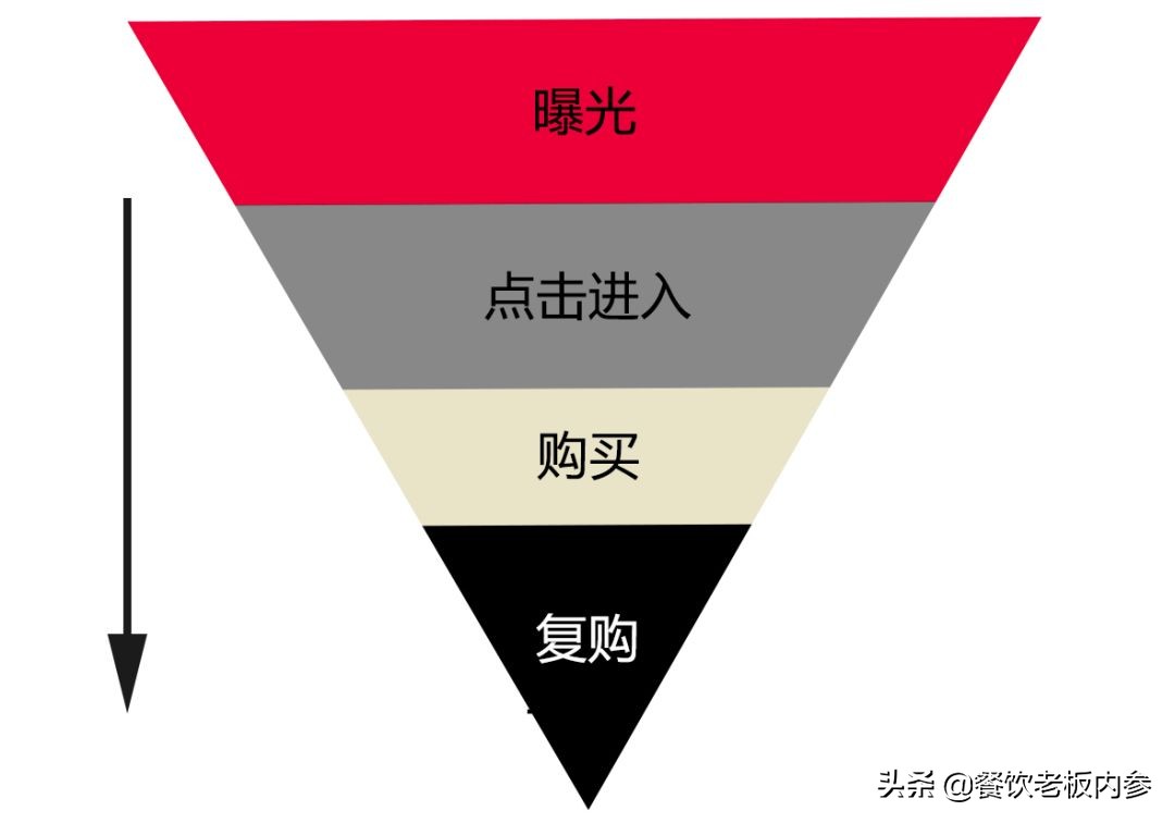 33天卖出15万份，肯德基线上新爆品是这样炼成的