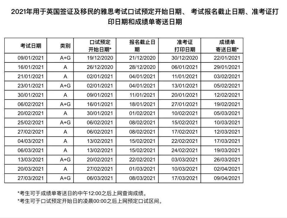 烤鸭注意！2021年下半年雅思考试开放报名！雅思官网改版