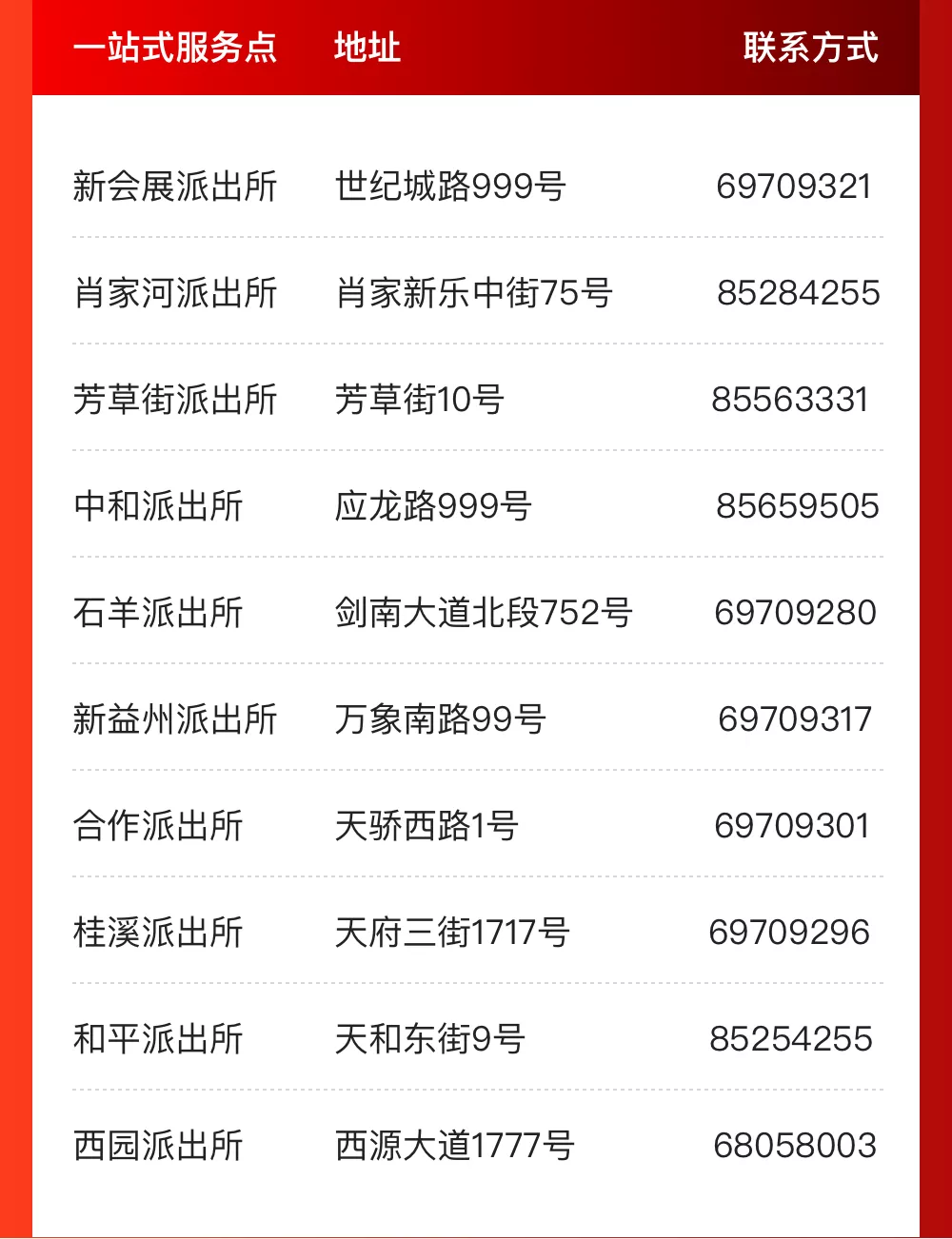 @成都人，这些事家门口就能办！一站式服务办证点来啦！
