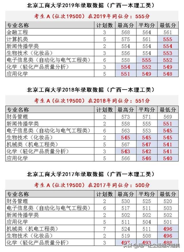 高考志愿：报考有哪些步骤？全流程五个环节，看完不再迷茫