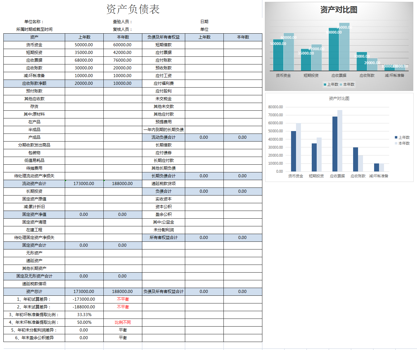 财务报表如何分析？经典的企业财务报表案例分析，超详细