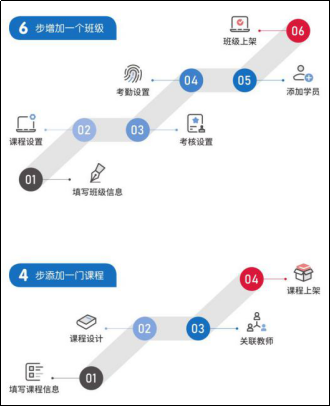 北京大学医学继续教育学院发挥优势云端助力停课不停学