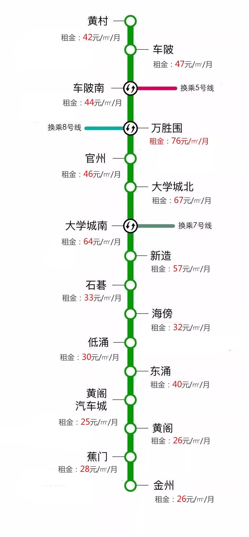 广州租房攻略：各地铁沿线房租大曝光！最便宜的地方竟然是？
