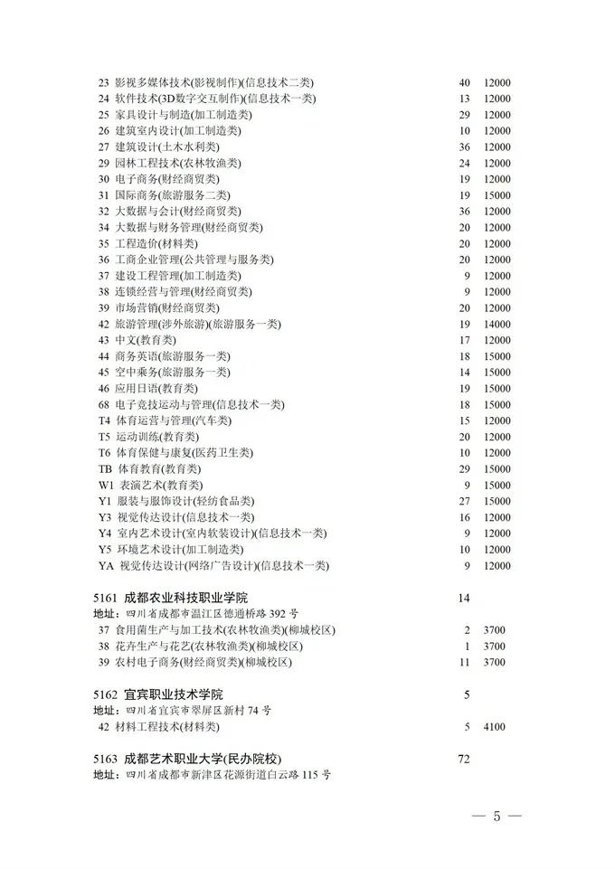 填报进入倒计时！2021四川高考对口招生专科批征集志愿正在填报