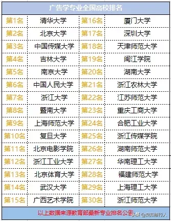 志愿填报:专业解读-广告学