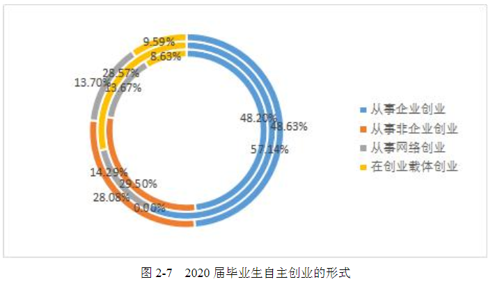 景德镇陶瓷大学2020届本科毕业生：初次就业率79.65%