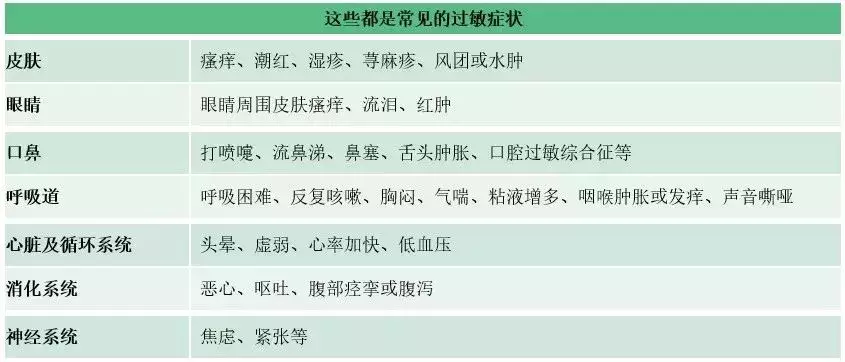 什么？辅食吃不对，宝宝吃出病？湿疹、腹泻、便血……