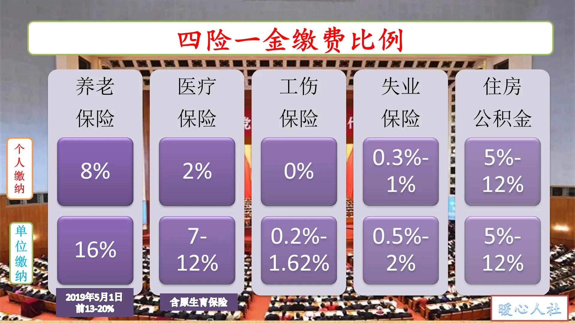 自己缴纳社保和单位缴社保有什么不同？这四点不同，你知道多少？