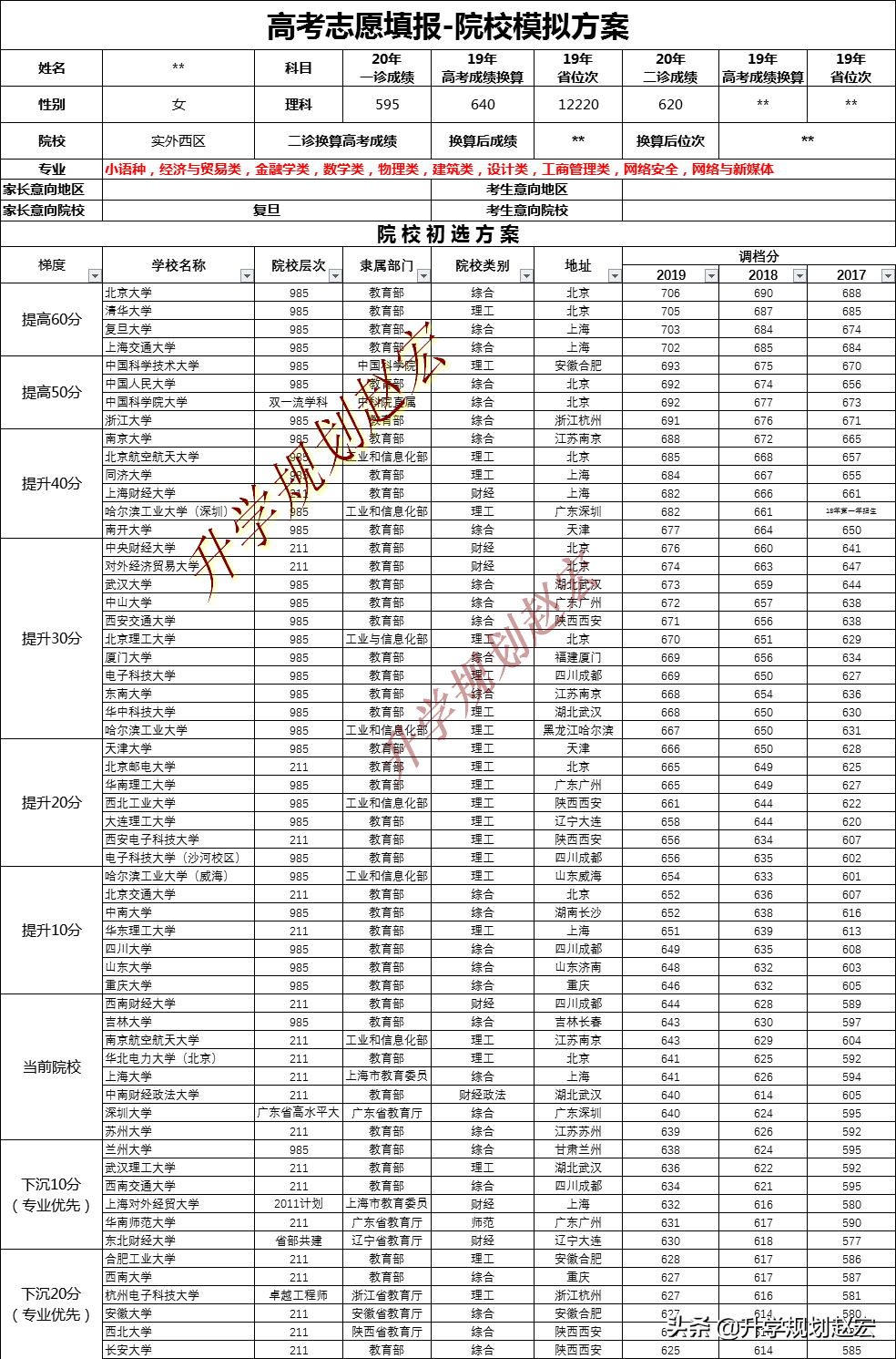 一本线文科480分，理科460分，2020届成都市二诊成绩划线预估已出