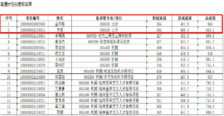 清华大学力学833理论力学与材料学22年考研干货+参考书+题型+规划