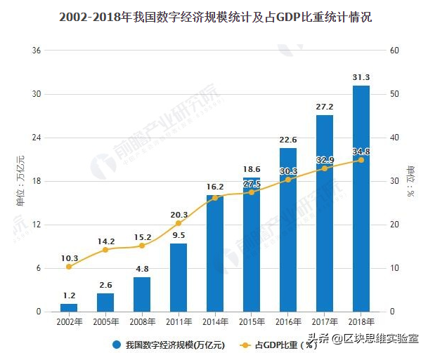 区块链技术发展的外延和内涵