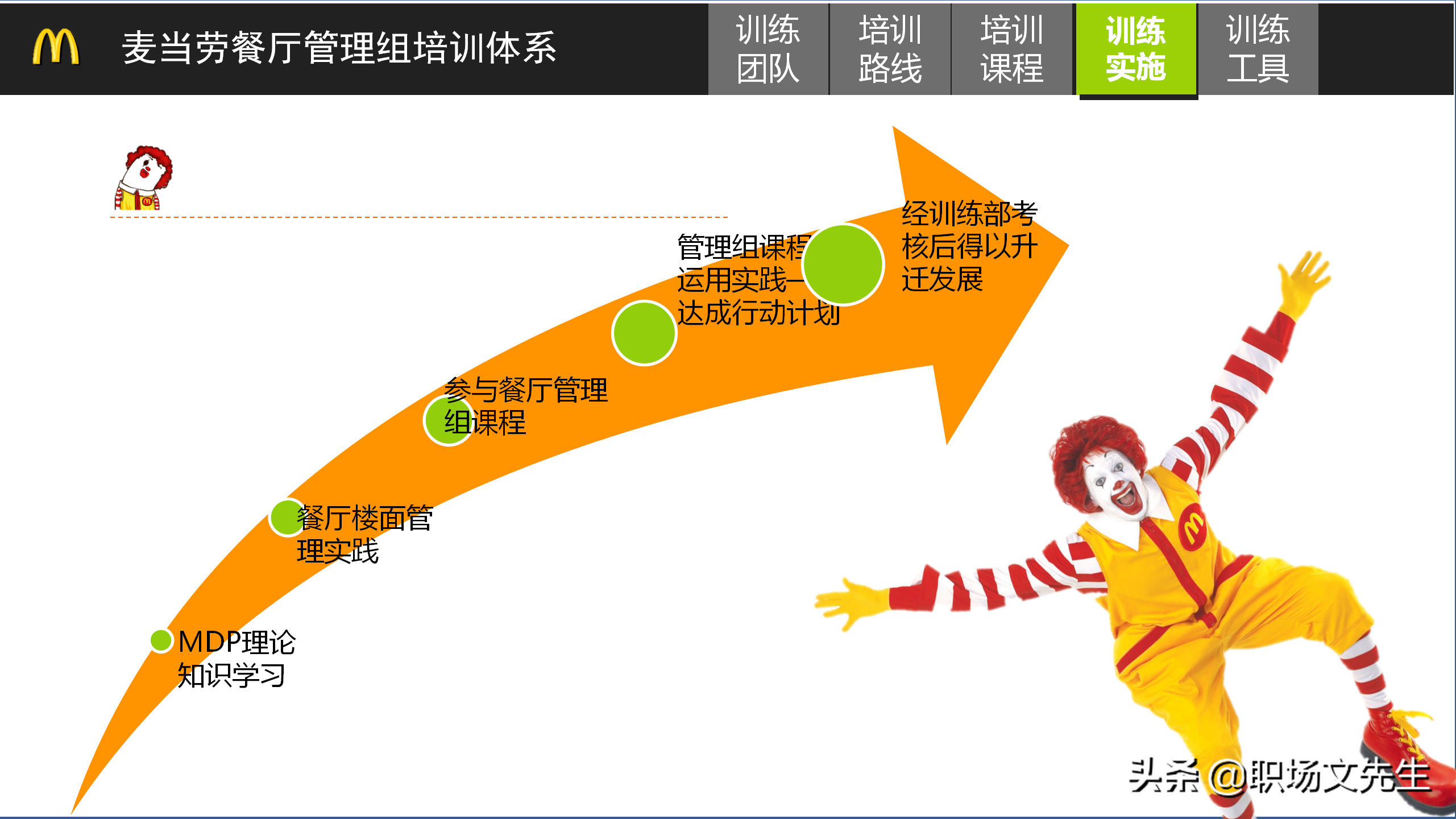 麦当劳餐厅管理培训，24页麦当劳培训体系，向世界500强企业学习