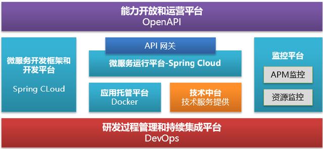 从企业架构到信息化规划，从现状调研到架构设计的核心逻辑