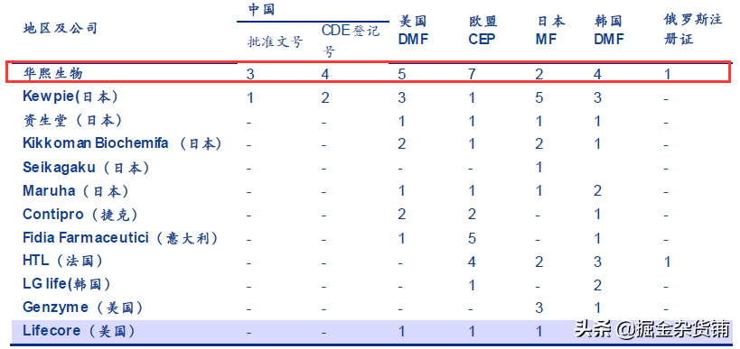 华熙生物上市：售价1万元的玻尿酸，成本只要20元？