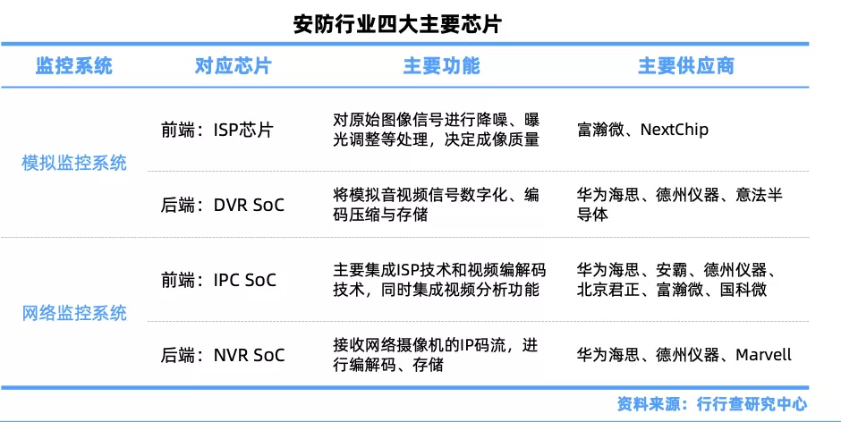 安防行业最新分析，安防行业发展趋势解析？