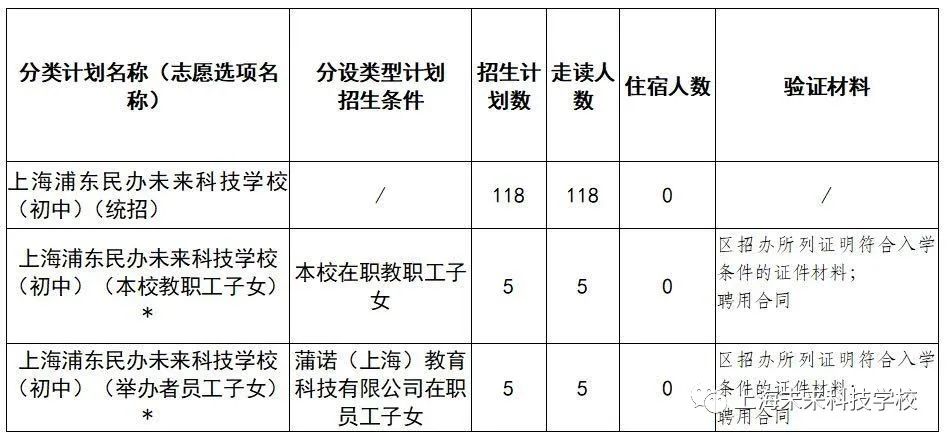 强势领跑！上海公办牛校——明珠首次开办民办，今年9月首次招生