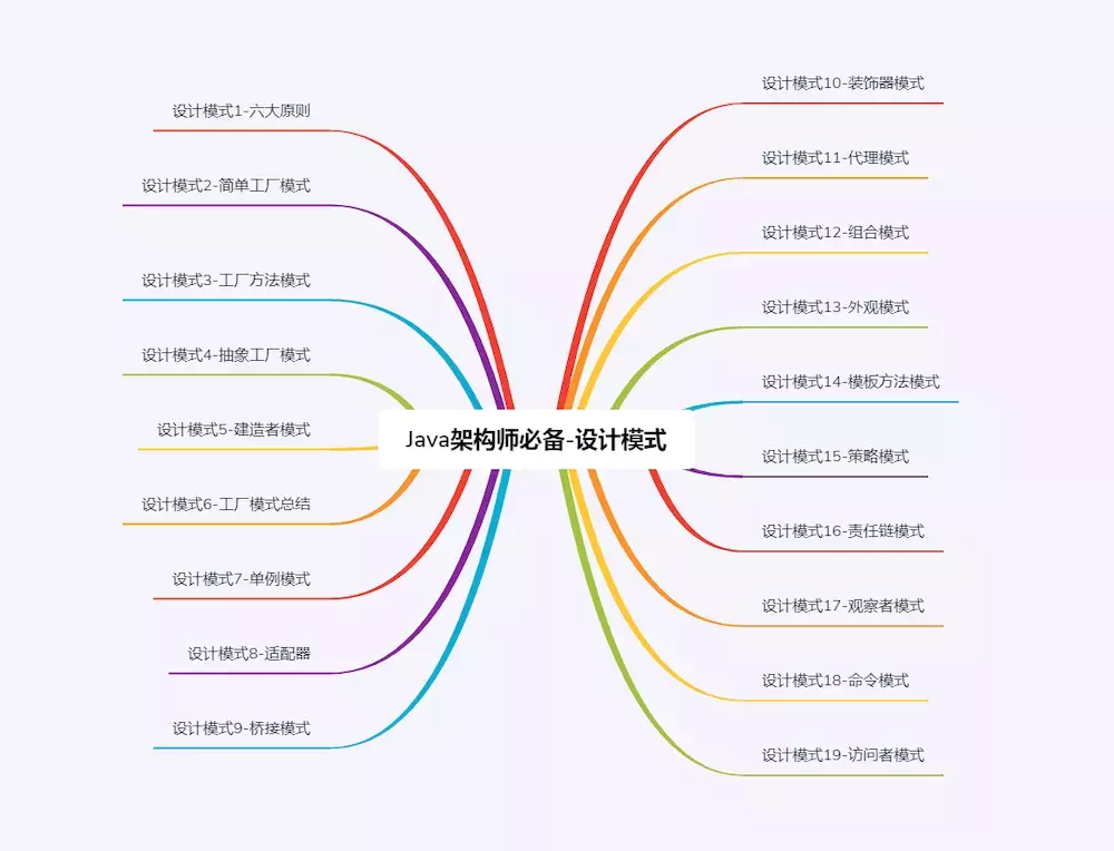 五年Java程序员进阶架构师的一些心得以及职业生涯规划